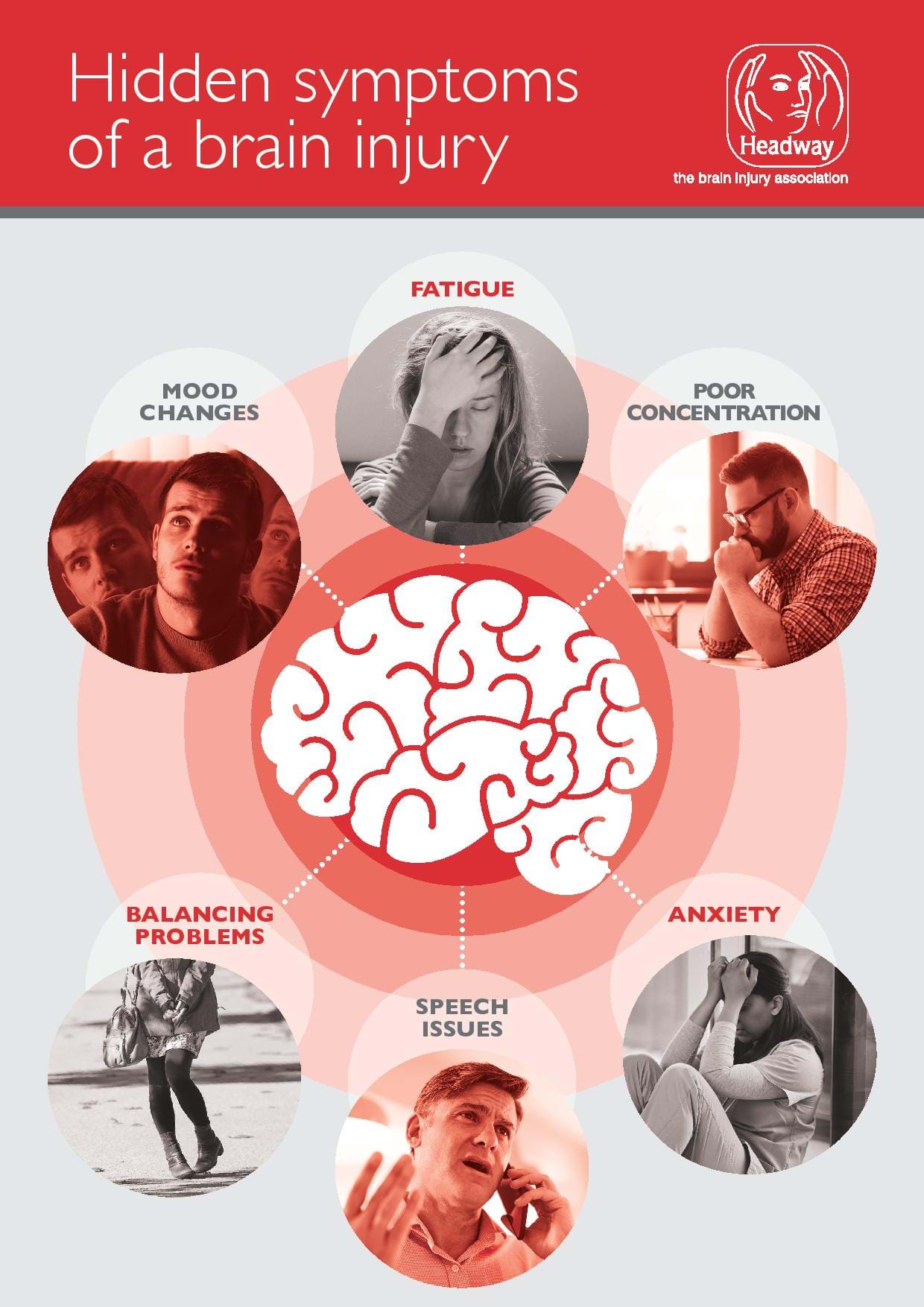 An infographic highlighting the symptoms of brain injuries